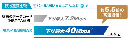 ]xr oCWiMAX͂ȂɑI