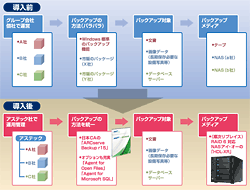 概要イメージ図