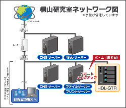 桐山研究所のネットワーク環境