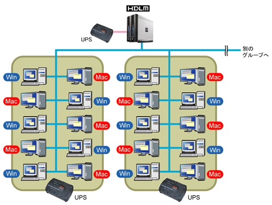 機器構成図