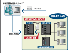 ネットワーク図