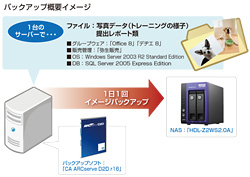 バックアップ概要図