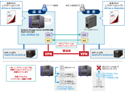 ネットワーク図