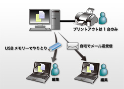 品川区立浜川小学校　｜　ルータ導入前のネットワーク図