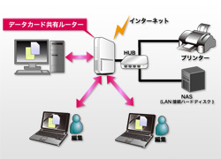 品川区立浜川小学校　｜　ルータ導入後のネットワーク図