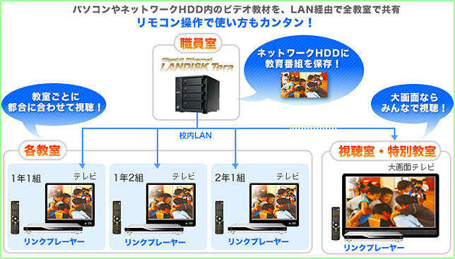 リンクプレーヤー構成図