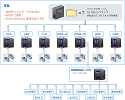 ネットワーク図