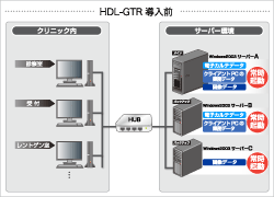 HDL-GTR導入前イメージ