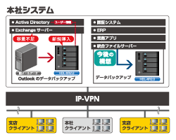 ネットワーク構成図