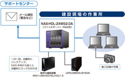 ネットワーク図