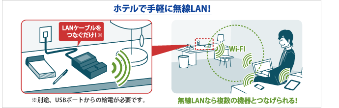 接続イメージ図