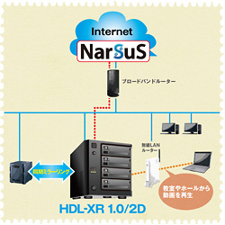 システム構成図