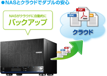 NASとクラウドでダブルの安心 NASがクラウドに自動的にバックアップ