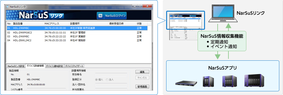 NarSuS情報収集機能 ・定期通知 ・イベント通知