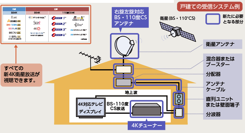 図版