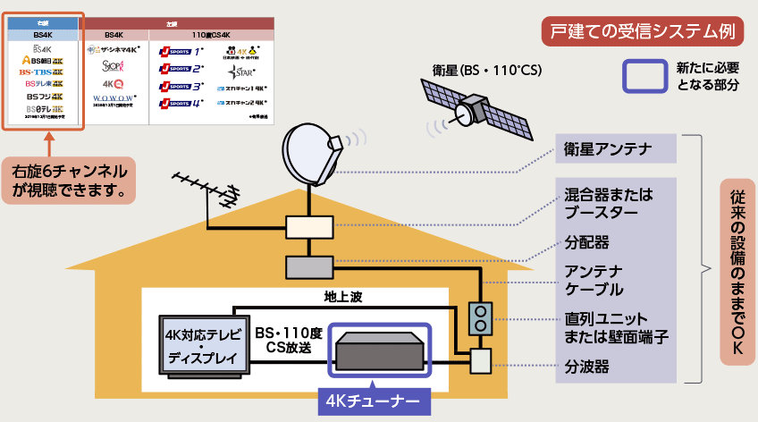 図版