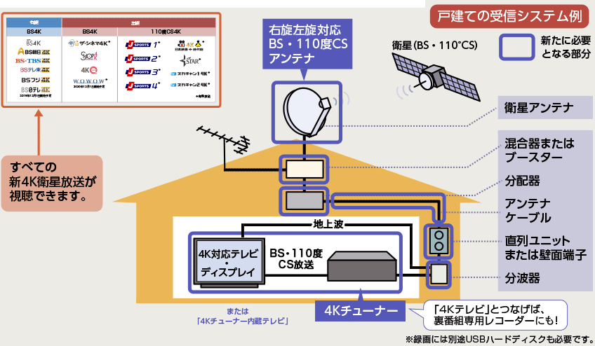 図版