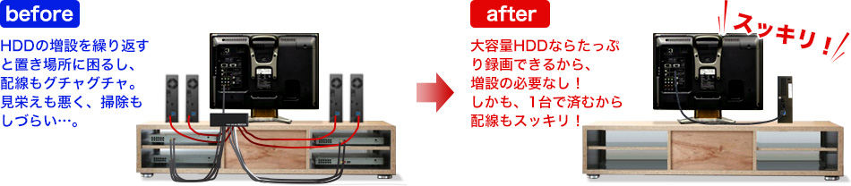 録画用HDDを買うなら、大容量で決まり | IODATA アイ・オー・データ機器