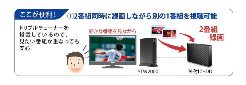 STW2000　テレビ録画