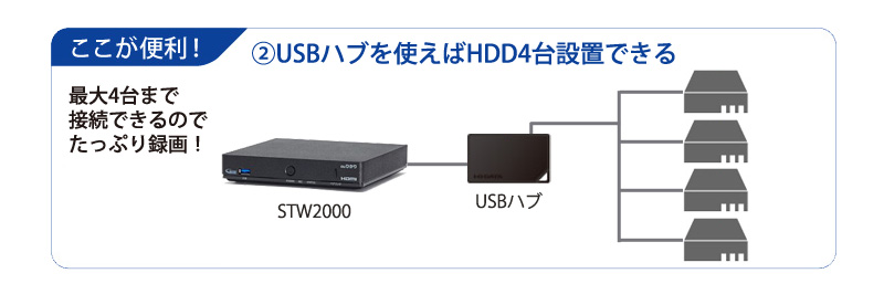 STW2000　テレビ録画