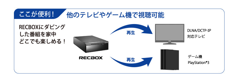 STW2000　テレビ録画