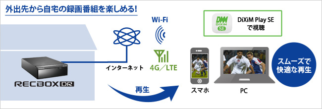 STW2000　テレビ録画