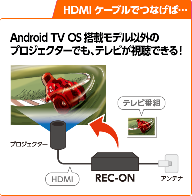 HDMIケーブルでつなげば…　Android TV OS搭載モデル以外のプロジェクターでも、テレビが視聴できる！