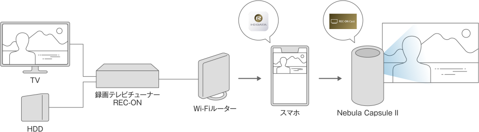 接続図