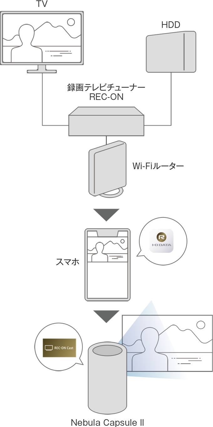 接続図