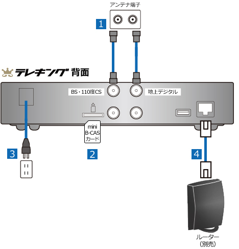 テレキングの接続