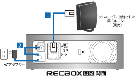 RECBOX DRの接続