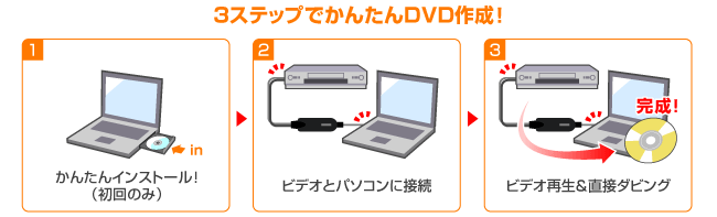 3ステップでかんたんダビング！DVD作成