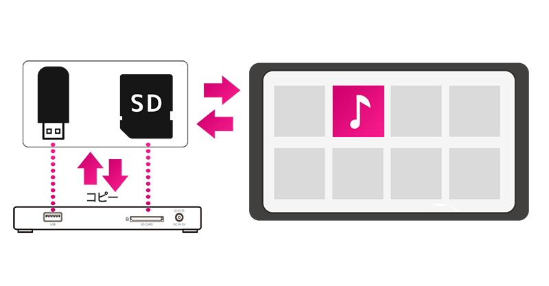 USBメモリーで取り込む、聴く