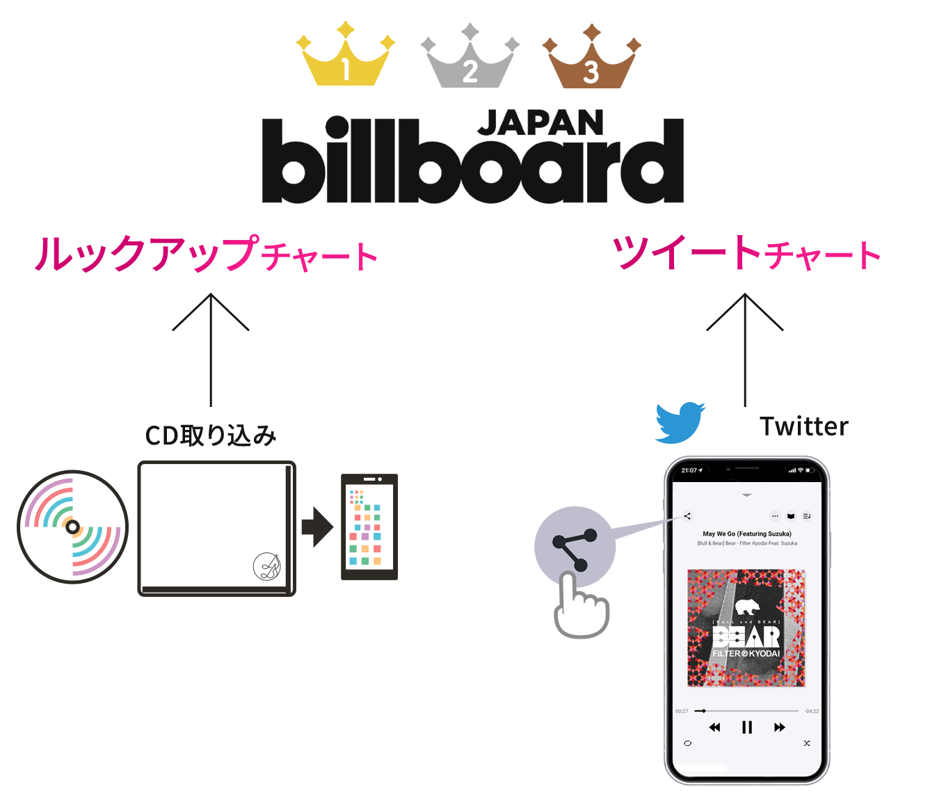 スマホでもクルマでもcdの曲を楽しめる Cdレコ6 Iodata アイ オー データ機器