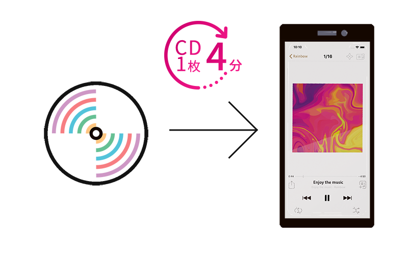 スマホでもクルマでもCDの曲を楽しめる「CDレコ6」 IODATA アイ・オー・データ機器