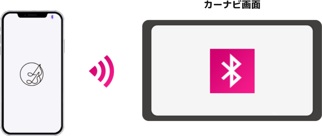 Bluetooth®で聴く