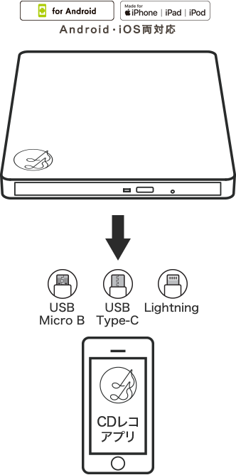 I O DATA CDレコ スマートフォン用CDレコーダー CDRI-LU24I - スマホ