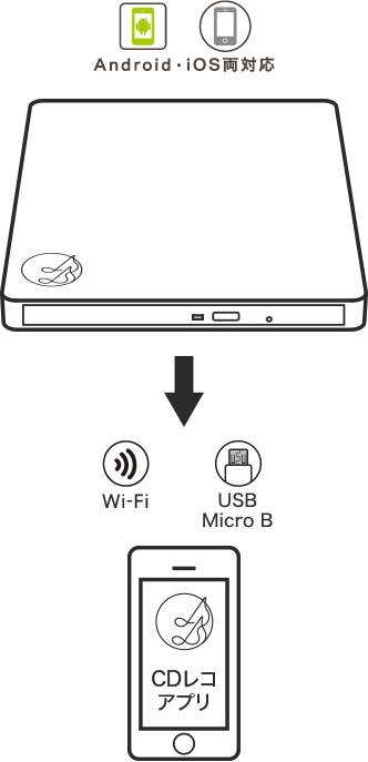 I・O DATA スマートフォン用CDレコーダー CDRI-W24AIW