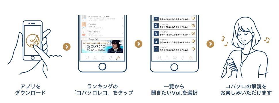 「コバソロレコ」の聞き方流れ