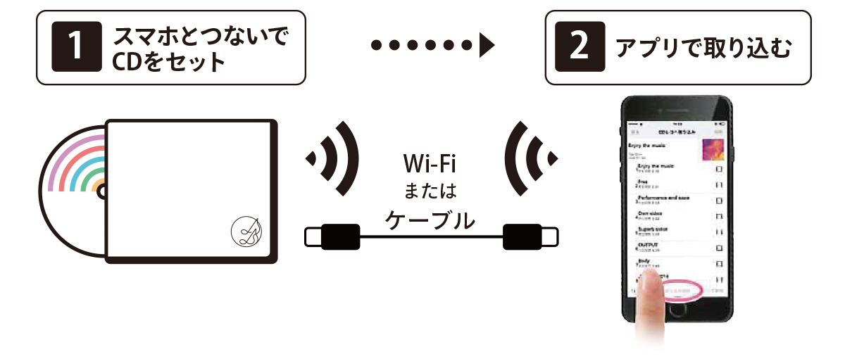 音楽CDを「CDレコ」でスマホに入れる