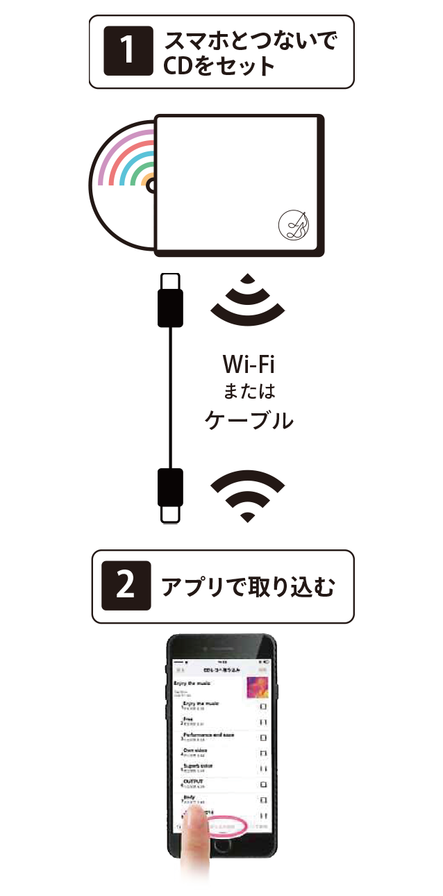 音楽CDを「CDレコ」でスマホに入れる