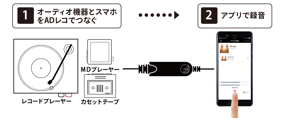 レコードやカセットテープをスマホに録って聴く