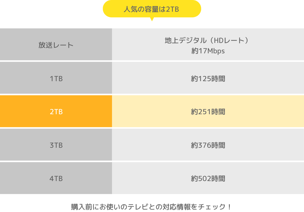 外出先から録画予約