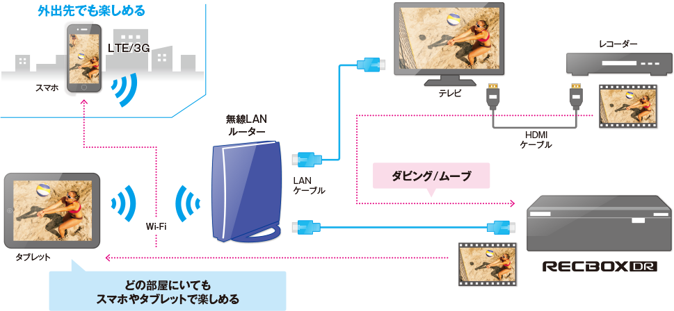 RECBOX DR接続図