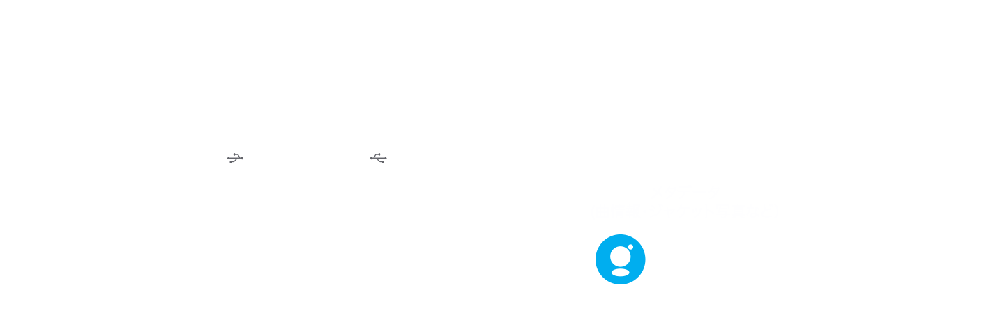 ウォークマン にcdレコで音楽cdを取り込む Iodata アイ オー データ機器