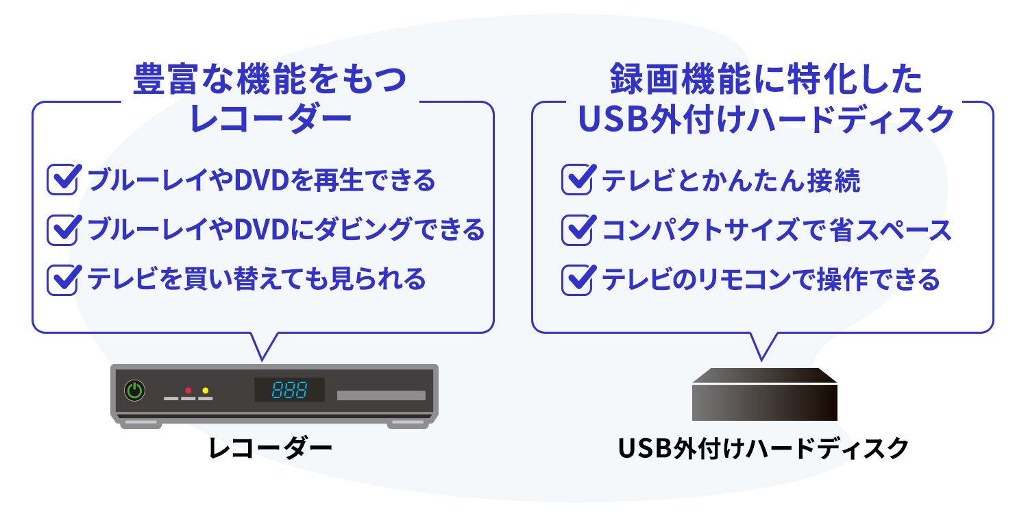 レコーダーとUSB外付けハードディスクの違い