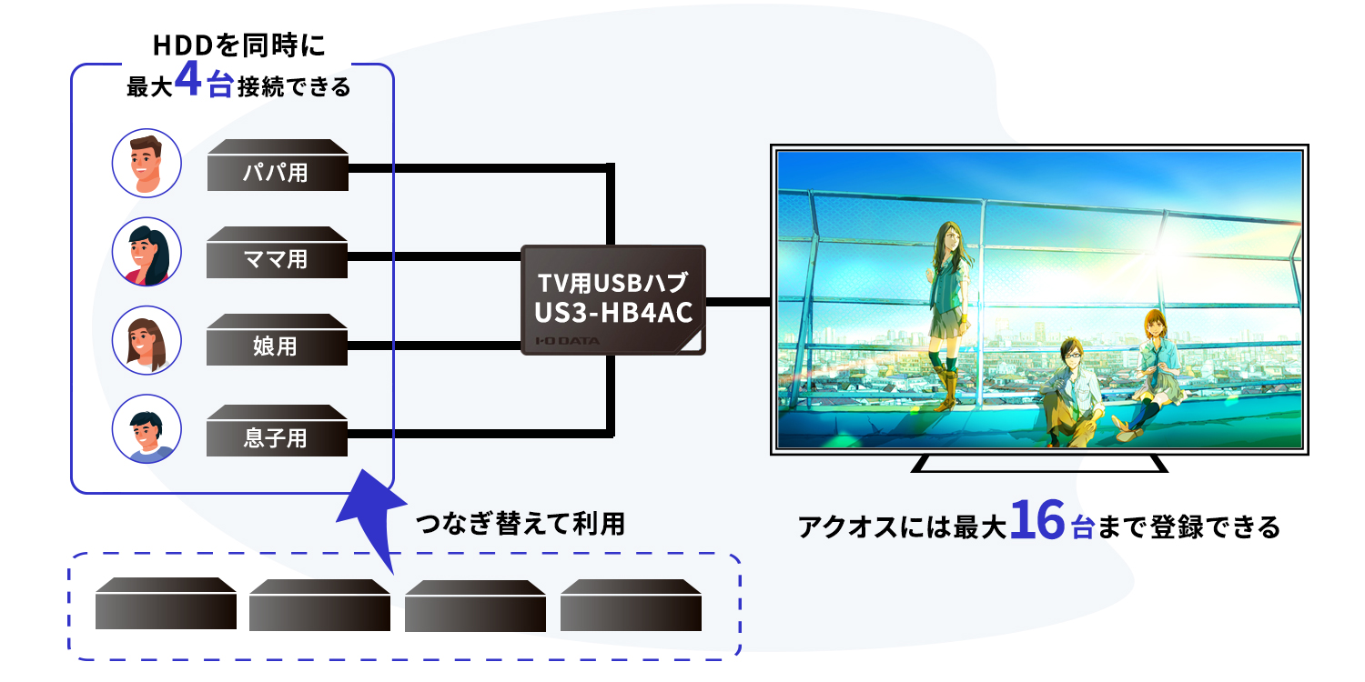 シャープアクオスの映像美をそのまま録画 | IODATA アイ・オー・データ機器