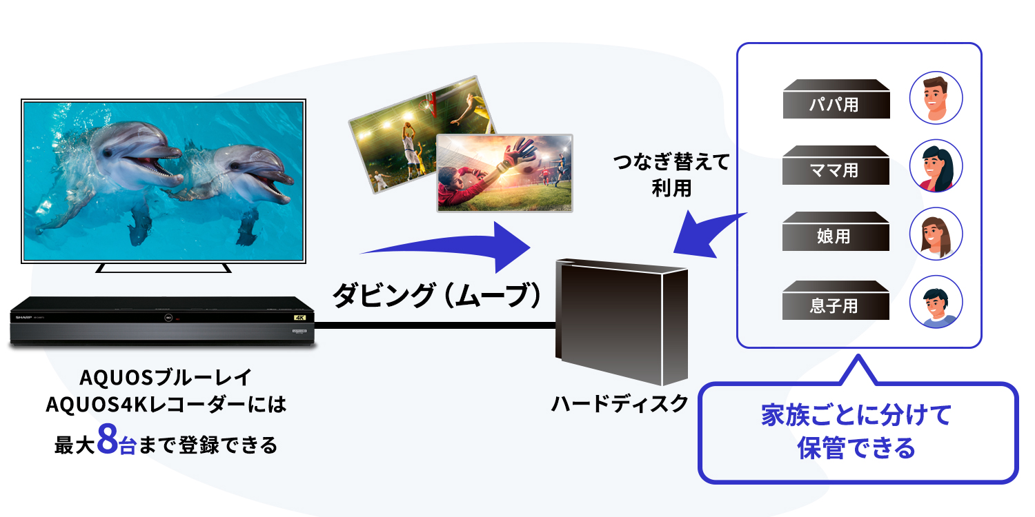 録画番組の個別管理もかんたん