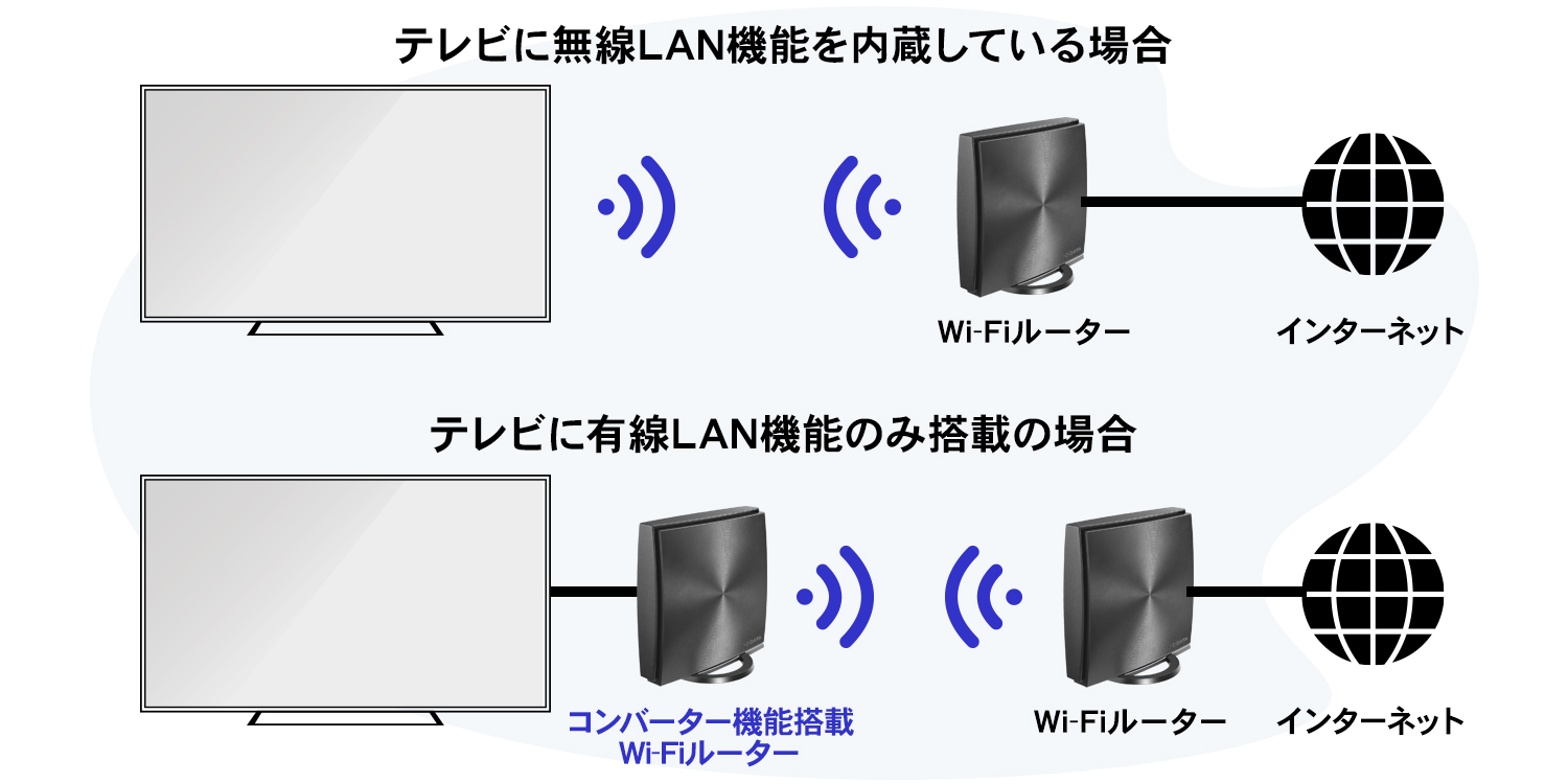 アクオスをインターネットに問題なく接続できていますか Iodata アイ オー データ機器