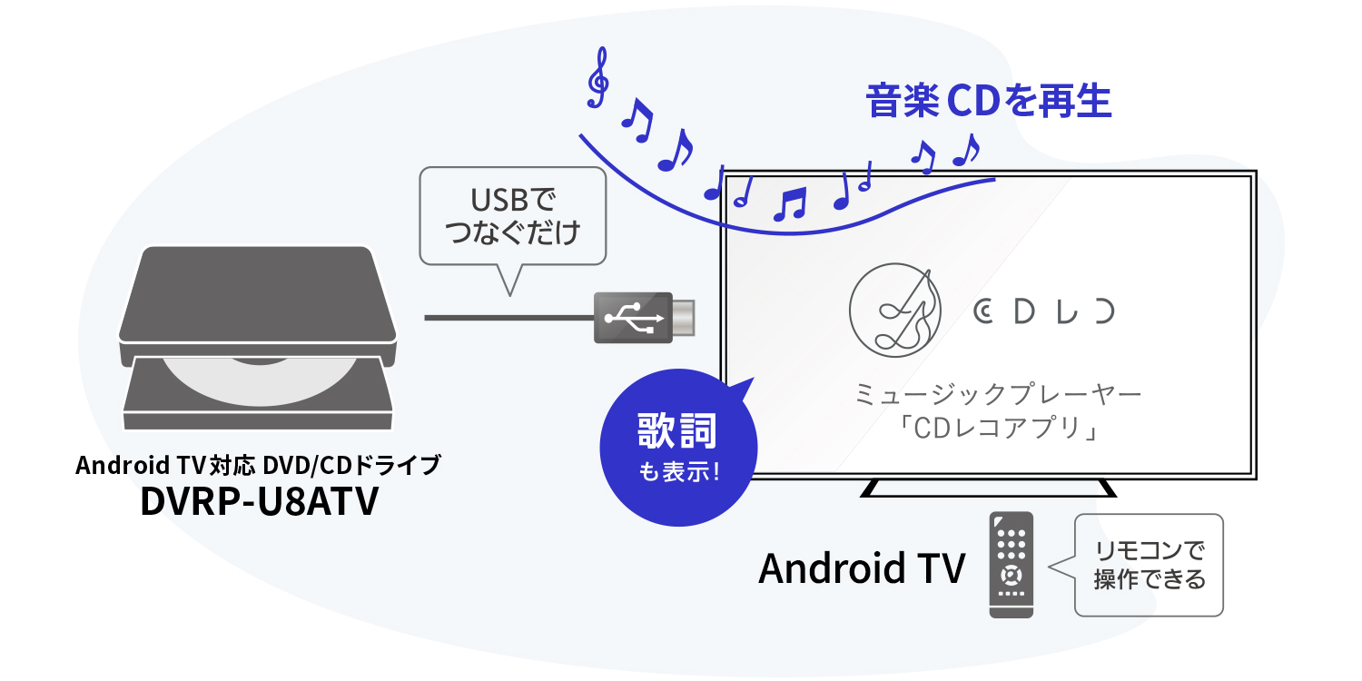 歌詞を表示しながらカラオケ気分